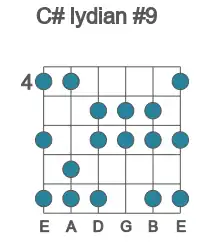 Guitar scale for C# lydian #9 in position 4